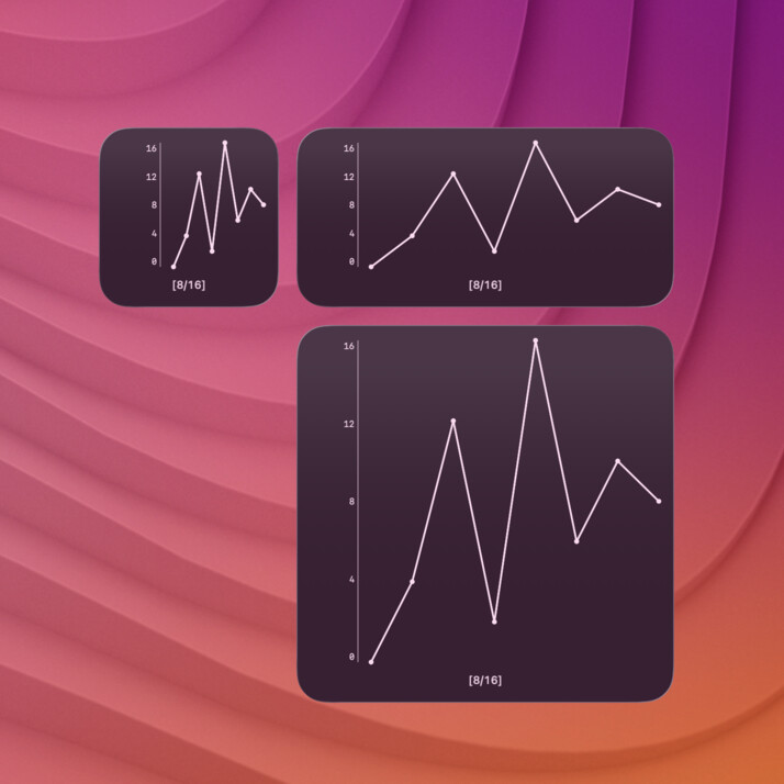 chart-base-zero widget screenshot
