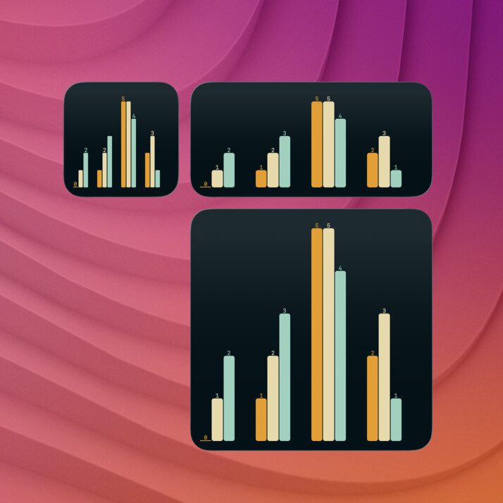 chart-grouped widget screenshot