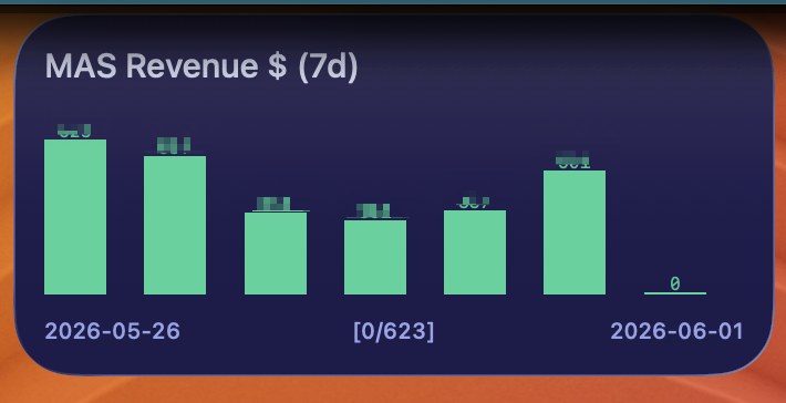 AppFigures Sales Dashboard widget screenshot