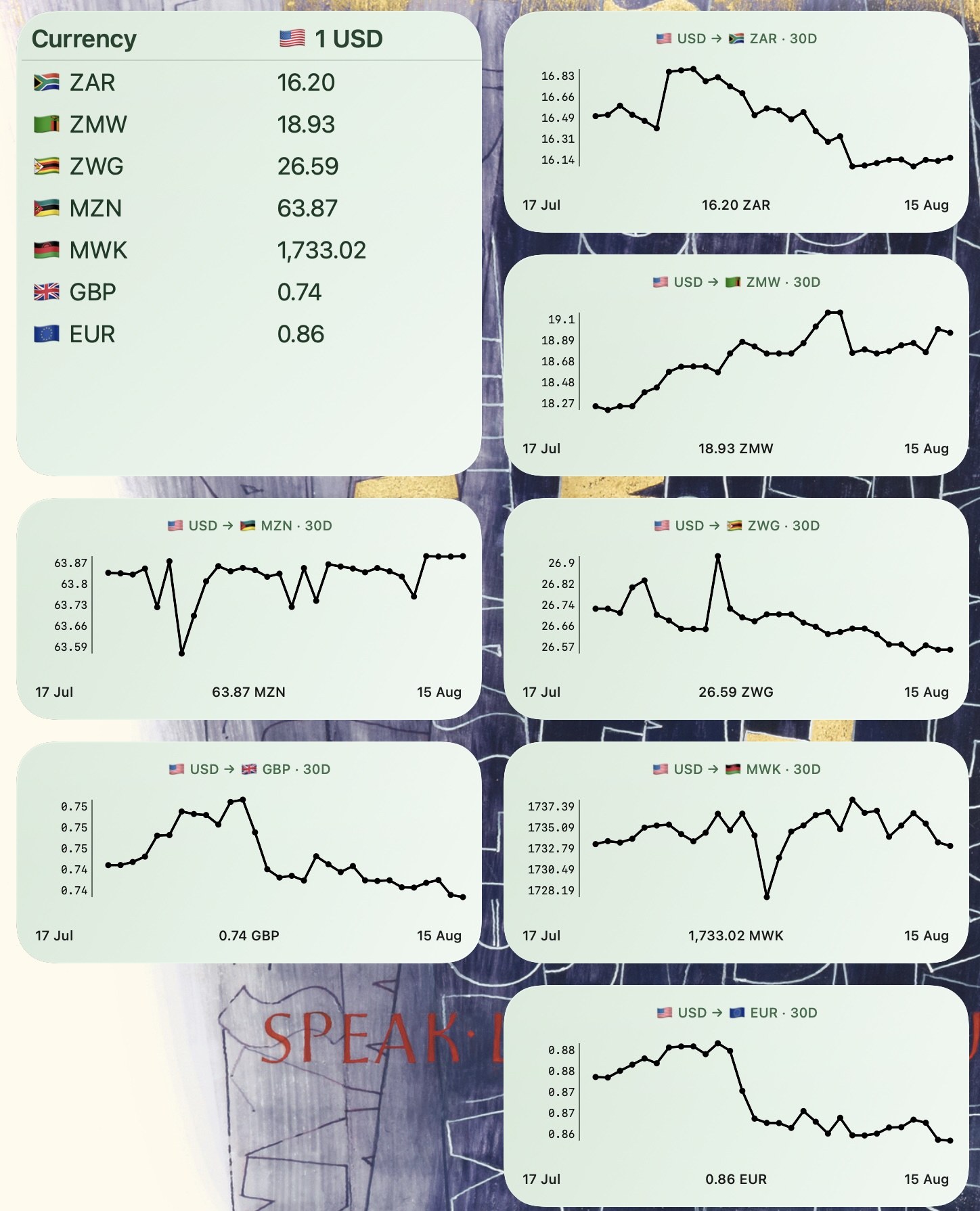 Foreign Exchange Rates widget screenshot