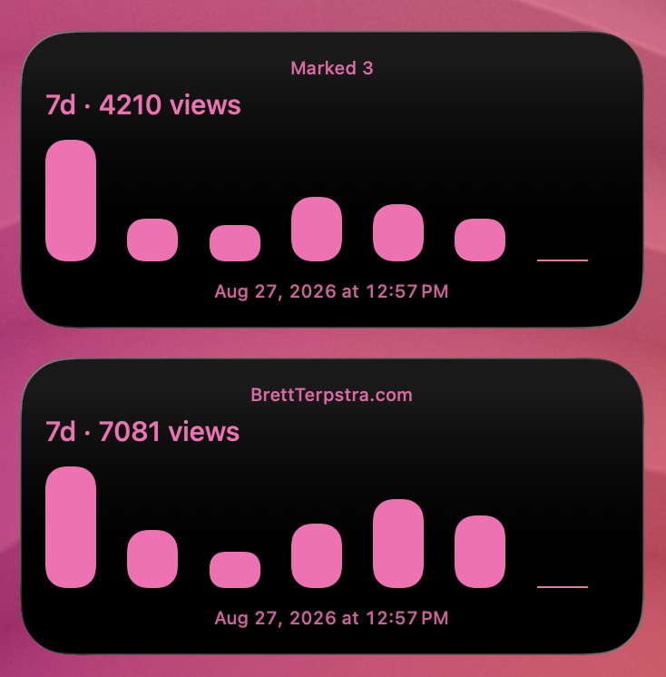 Umami Stats Widget widget screenshot
