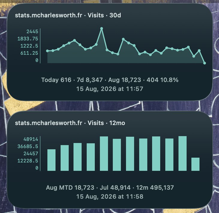 Webalizer widget screenshot